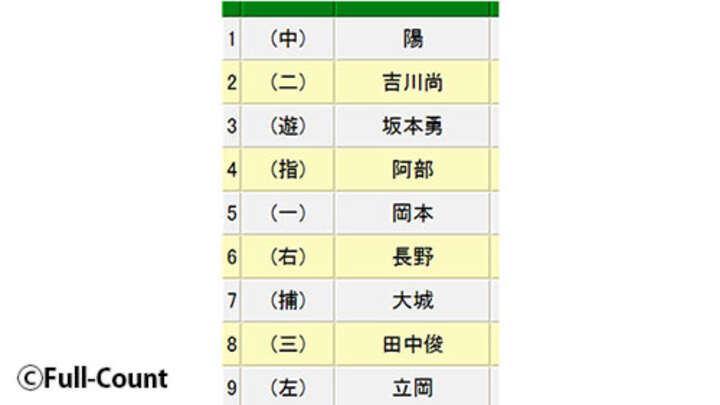 埼玉西武、高木勇投手が古巣・巨人戦に先発。開幕ローテ入り当確なるか