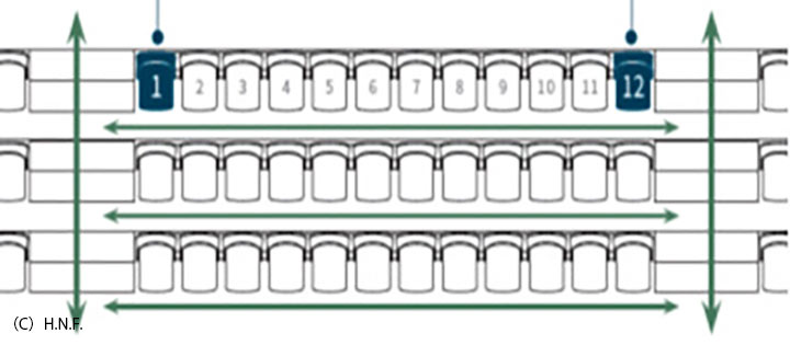 座席の配置例（C）H.N.F
