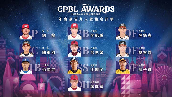 今年のベストナイン。台湾の選手は、来年のプレミア12の有力候補だ【写真提供：CPBL】