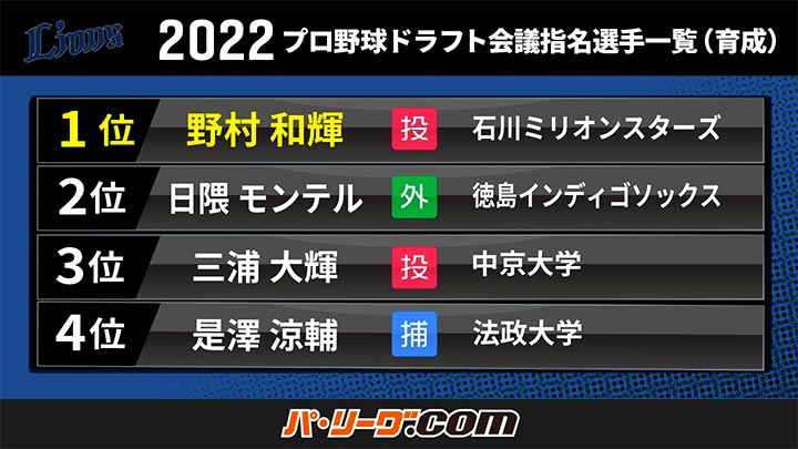 埼玉西武 2022プロ野球ドラフト会議指名選手一覧（育成）（C）PLM