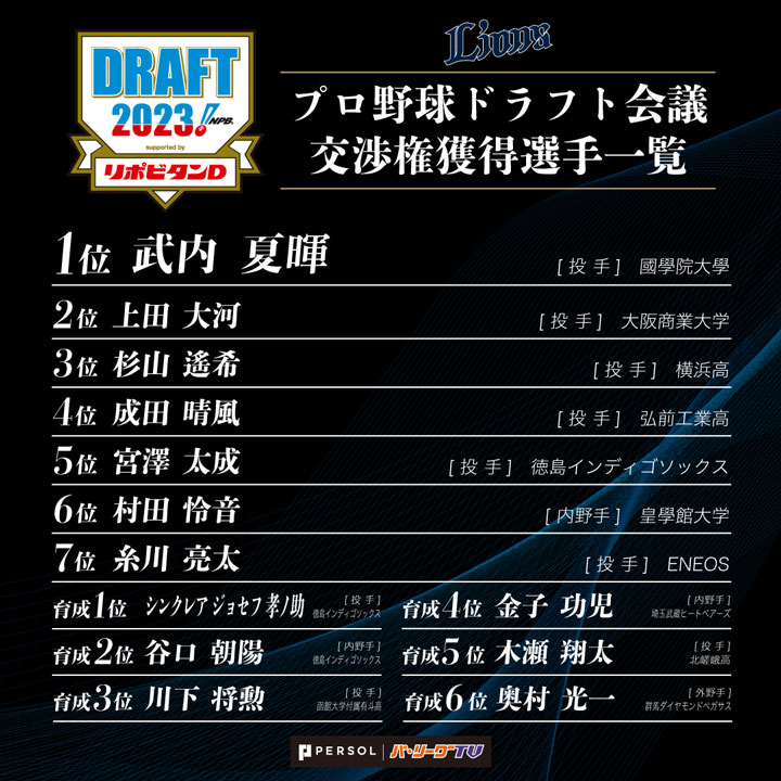 埼玉西武 2023プロ野球ドラフト会議指名選手一覧（C）パーソル パ・リーグTV