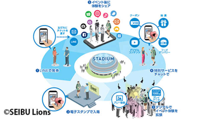 世界初。埼玉西武が「チャットベースのスマートスタジアム」を本格導入。まずはスマホチケットサービスから