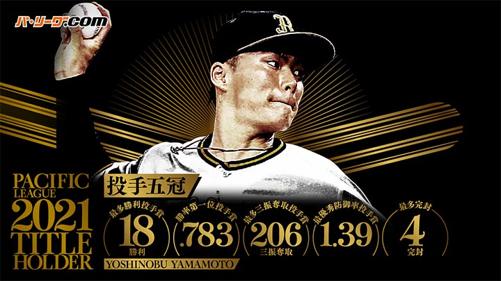 山本由伸が投手4冠、盗塁王は4選手…… 2021年パ・リーグタイトル獲得者一覧