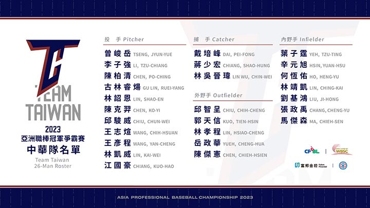 11月9日に発表された台湾代表最終登録メンバー26人（C）CPBL