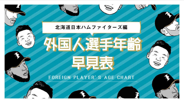 外国人選手年齢早見表　北海道日本ハムファイターズ編（C）PLM